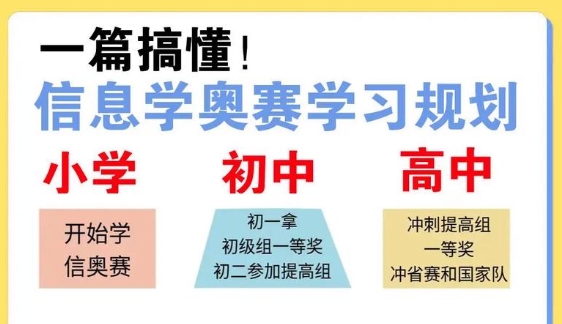 信息學(xué)奧賽編程