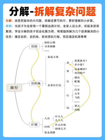 少兒編程